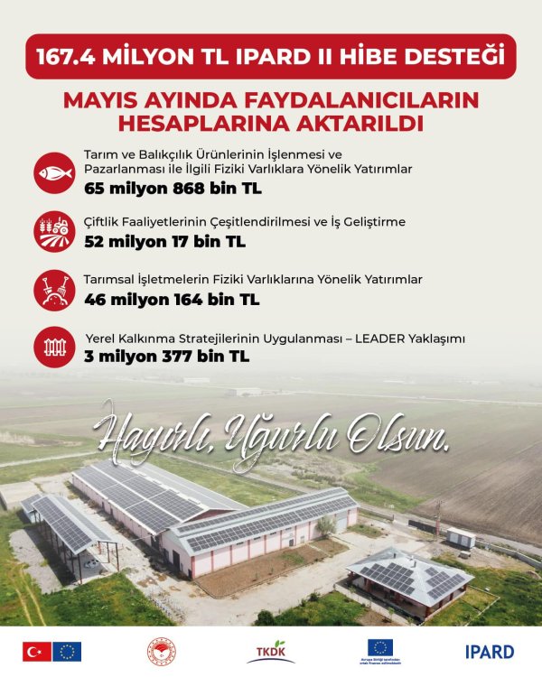 mayis-ayinda-ureticilere-1674-milyon-tl-odendi-internet-gazete-475937-43c3ed89fdcf913b4bf23642c86b1754.jpg