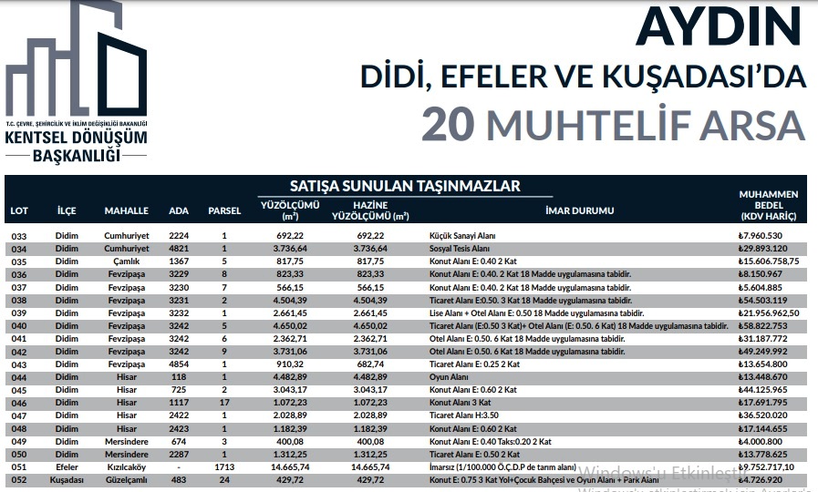 Aydinda Dev Arsa Satisi Basliyor Bakanliktan Aydinda Dudak Ucuklatan Satis 480214 2D87Eccf6B9Ac9318Adcb47Cf9C8Eb82