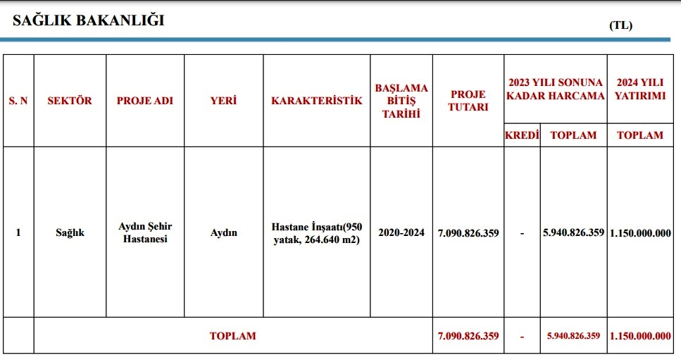 Aydın’da yatırımlar önceliğine göre yapılacak