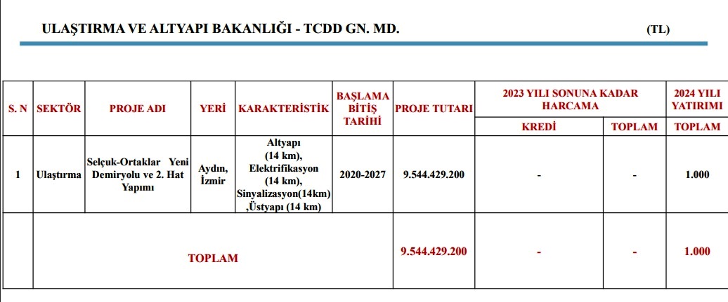 Aydın’da yatırımlar önceliğine göre yapılacak