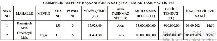 Aydın’daki belediye arazilerini satışa çıkardı