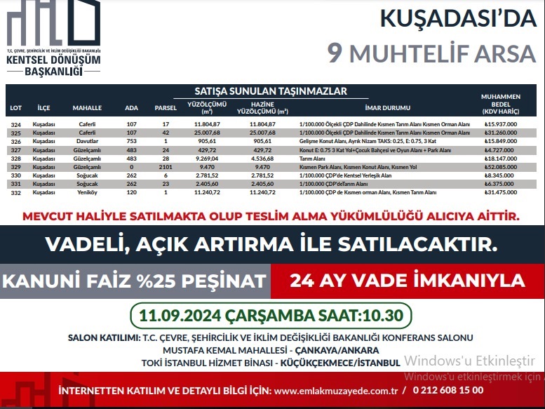 Aydinda Bakanligin Arsa Satislari Hiz Kesmiyor Bakanlik Aydindaki 9 Arsayi Daha Satisa Cikardi 500235 Cfc062B23Ea54F006C393A89A1Ffbc93