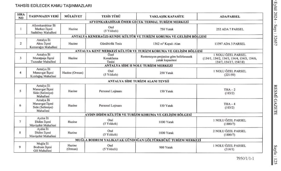 Kultur Ve Turizm Bakanligindan Didime Dev Yatirim Bin Yatakli Oteller Yapilacak Interet Gazdete 502448 0321C0Dd19D5Ba20F67Bd088B2526Ade