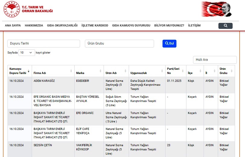 Aydın’da zeytinyağındaki hile skandalı büyüyor 