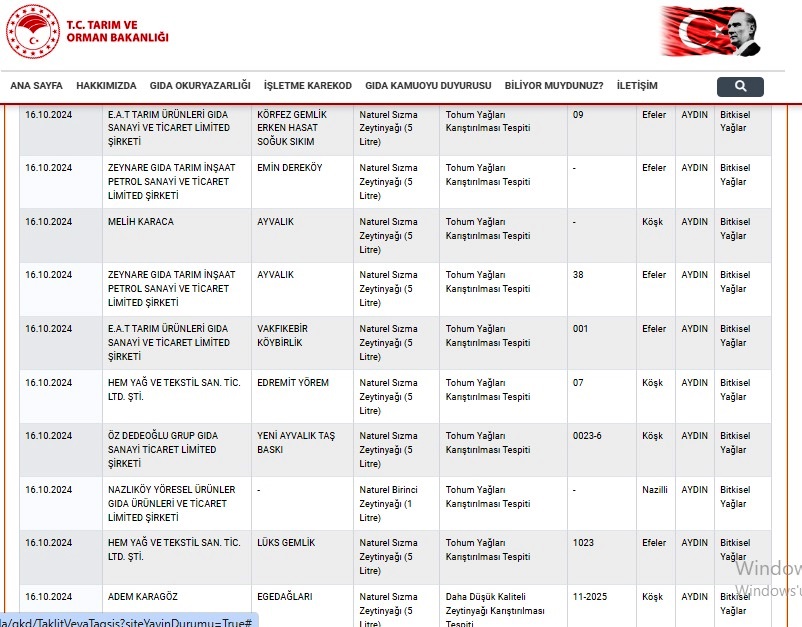 Aydın’da zeytinyağındaki hile skandalı büyüyor 