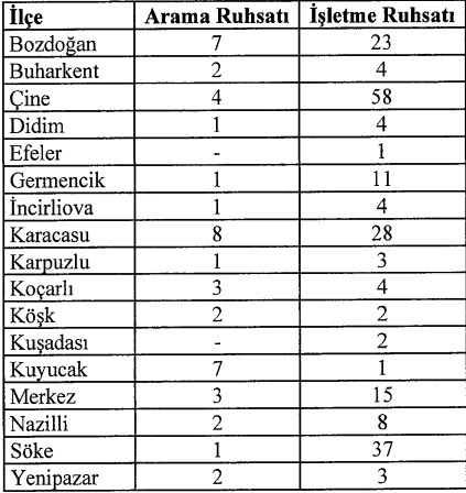 Bakan Bayraktar Aydın’daki maden ocağı verilerini paylaştı