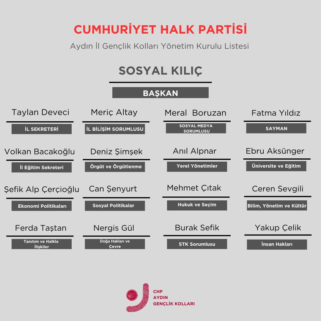 Chp Aydin Il Genclik Kollarinda Gorev Dagilimi Yapildi Kilinc Baskanliginda Yeni Yonetim 515041 4C24434E01Fec04E8C144B7718C5E05B