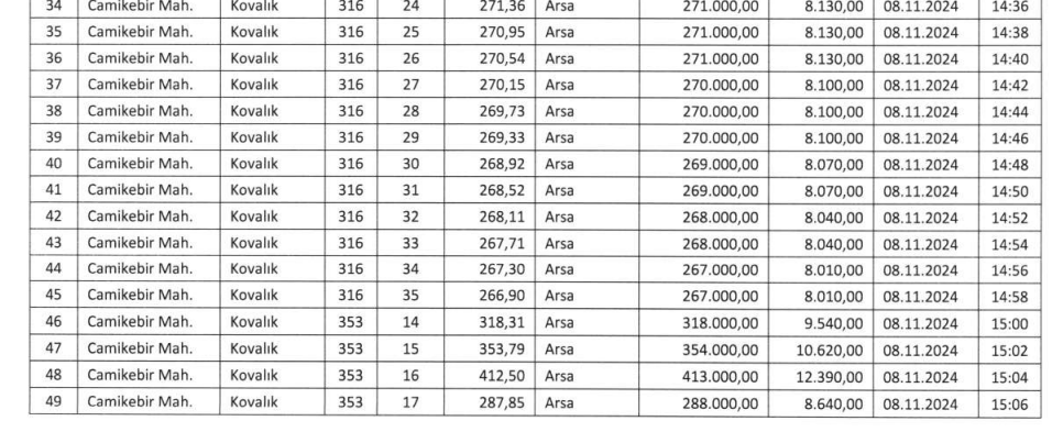 Germencik’te 68 milyon liralık dev taşınmaz satış