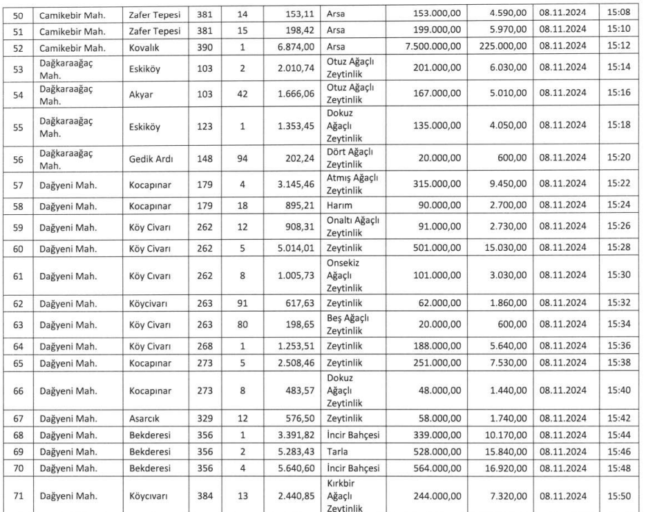 Germencik’te 68 milyon liralık dev taşınmaz satış