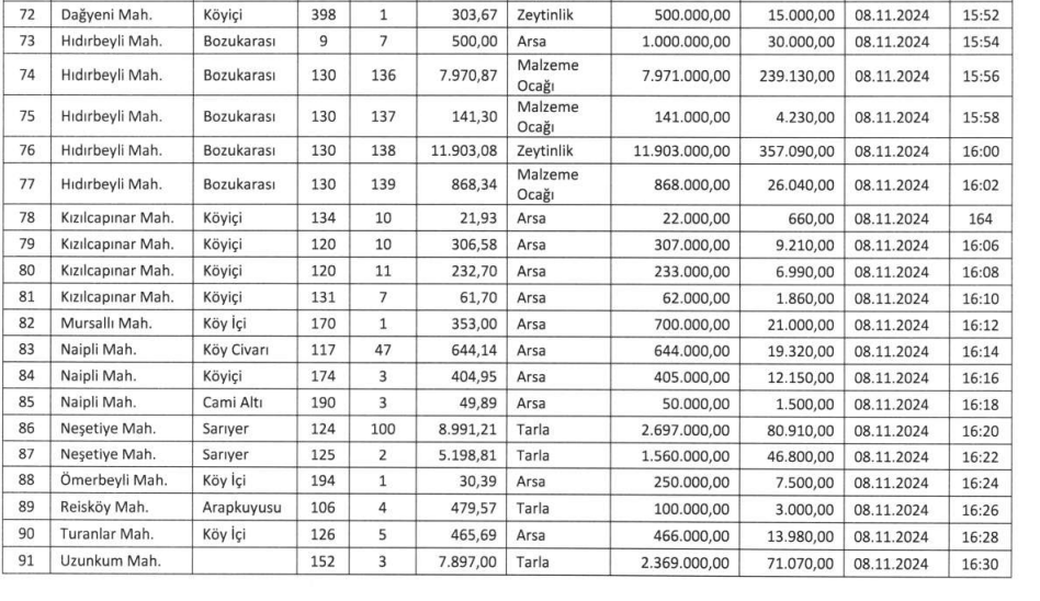 Germencik’te 68 milyon liralık dev taşınmaz satış