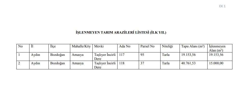 Islenmeyen Tarim Arazileri Kiraya Veriliyor Bozdoganda Liste Aciklandi Onur Erkin 508540 9950E18E08E9594954Bac83779A8Ea05