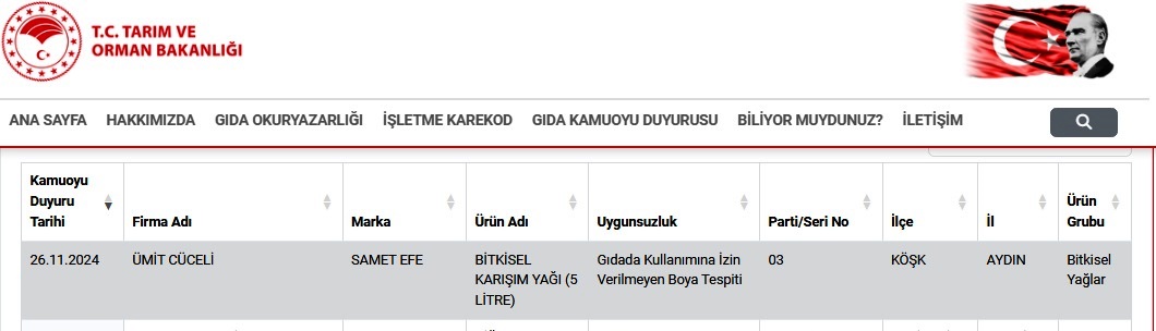 Aydın Köşk’te bir gıda skandalı daha