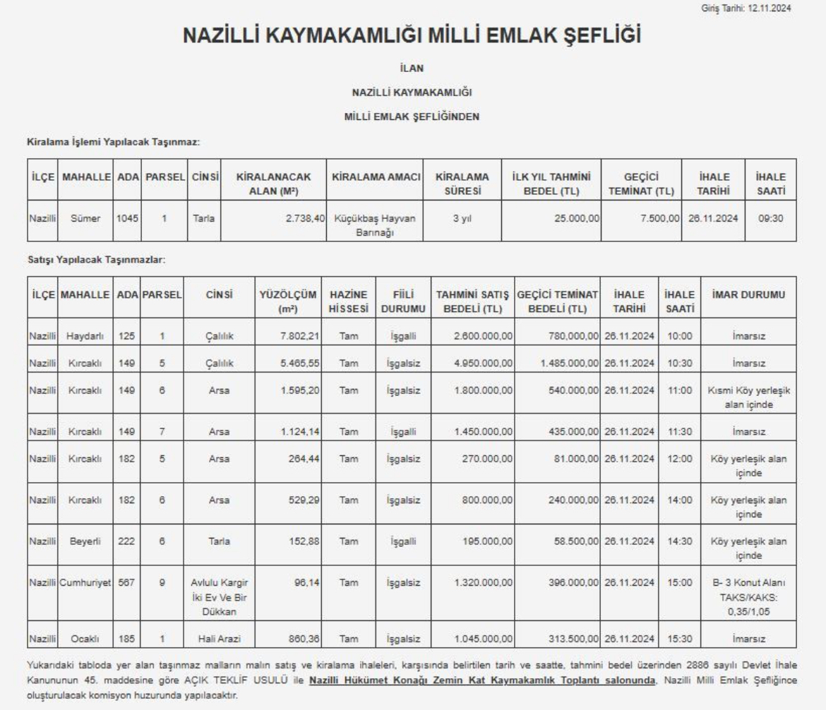 Nazilli’de taşınmazlar satışa çıkıyor! 195 bin liraya tarla satılıyor