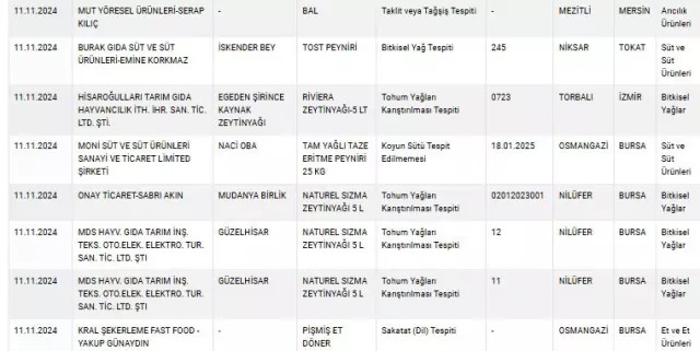 Dönerde et yerine kullanılan şok etti! Bunlarda vicdan kalmamış