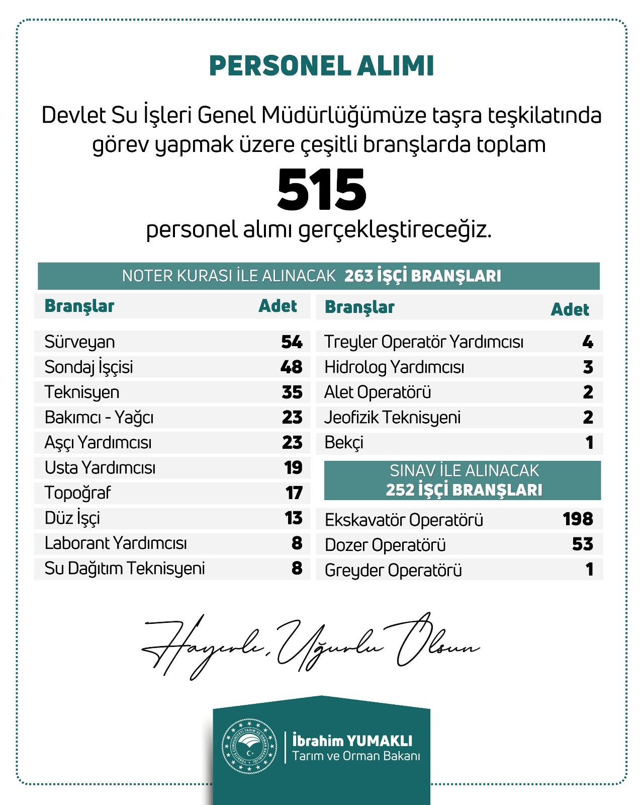 İş arayanlara DSİ'de çalışma imkanı! Noter kurasıyla işçi alınacak