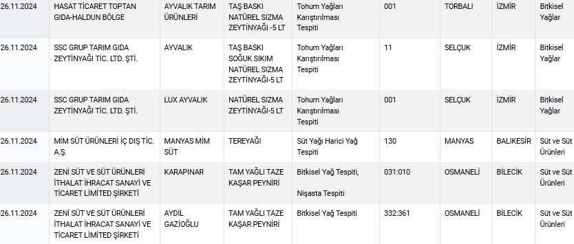 Hamburger tutkunlarına at ve eşek eti şoku! Bakanlığın son listesinde Aydın da var