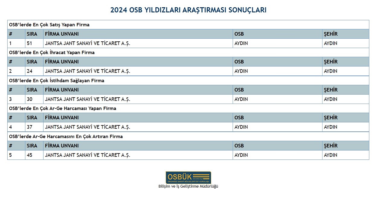 Jantsa Aydinin Gururu Oldu 526154 0B292F53Cf04969Bc018Cb87224Ecc6E