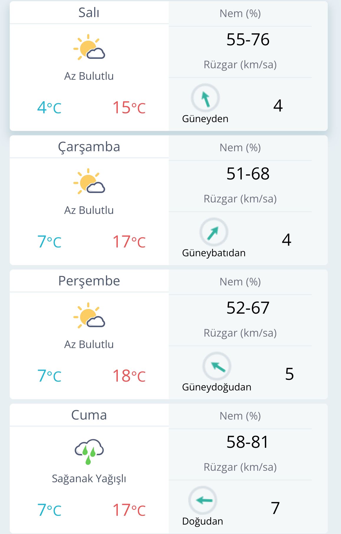 Aydın’da hava ısınıyor: Güneşli günler geri dönüyor