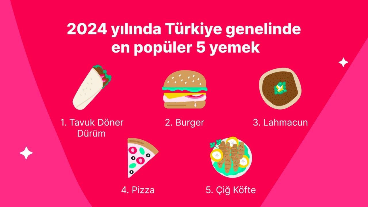 Türkiye’nin 2024 yemek haritası: En çok sipariş edilen yemekler belli oldu