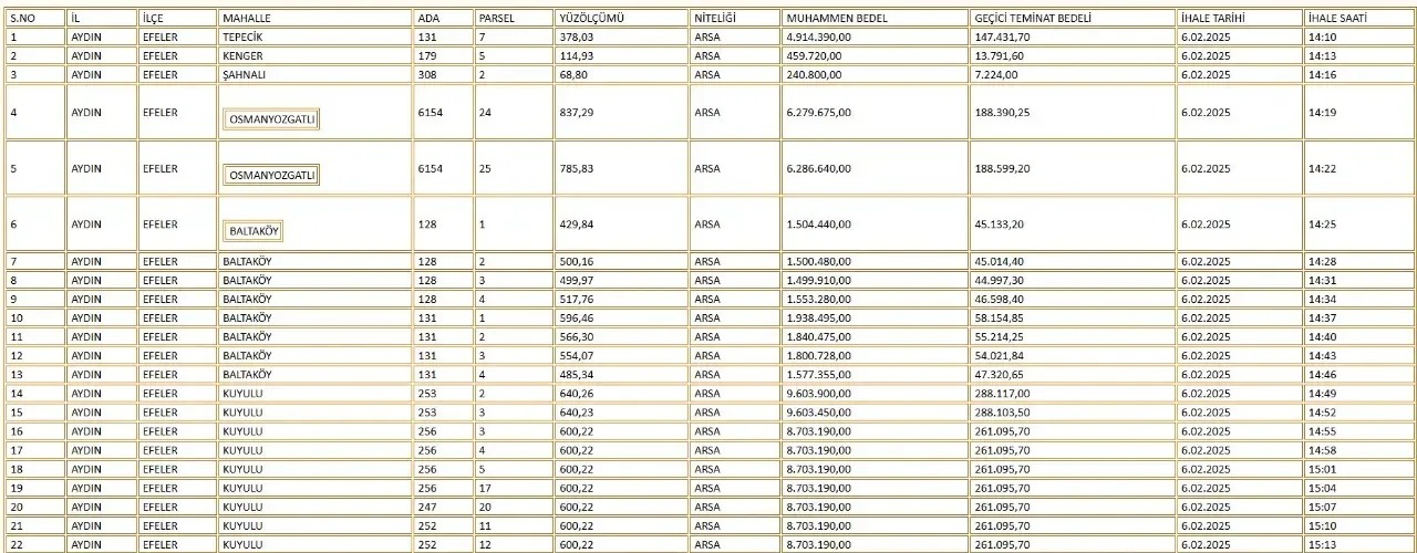 Efeler Belediyesi’nden 110 milyonluk arsa satışı