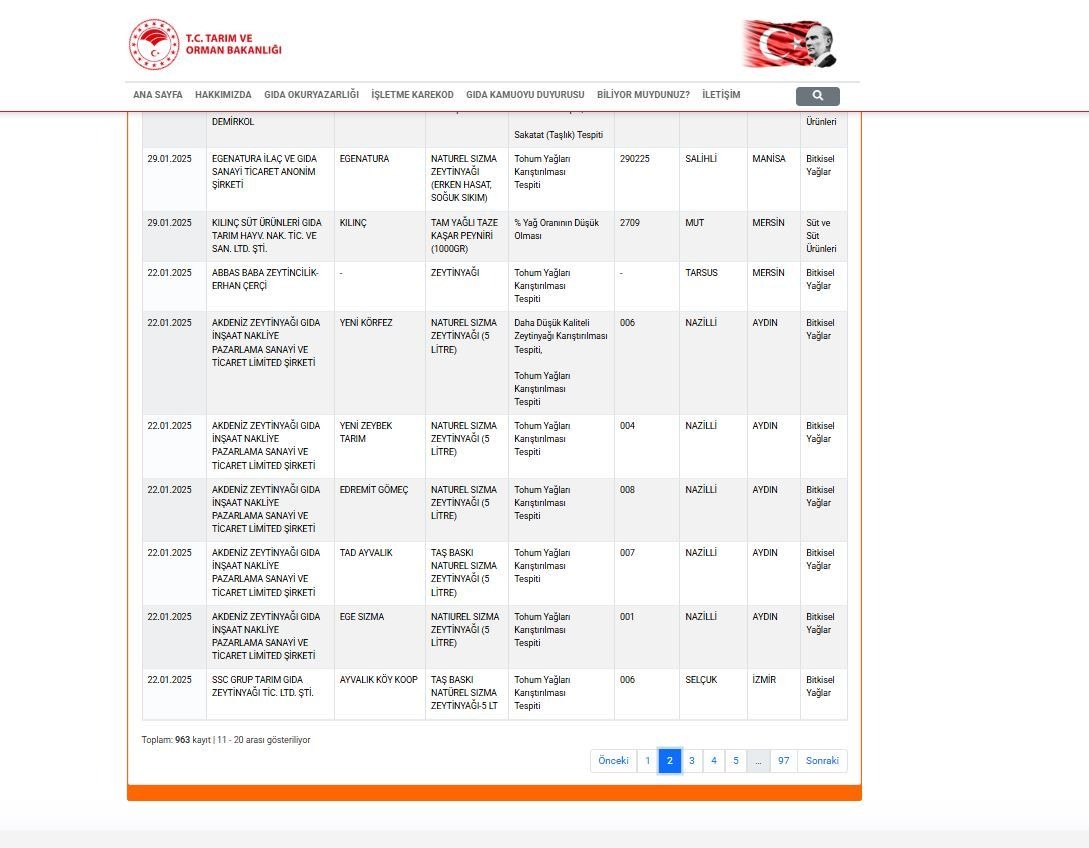 Bakanlık Aydın’daki tağşişli yağ sahtekarlarını ifşaladı