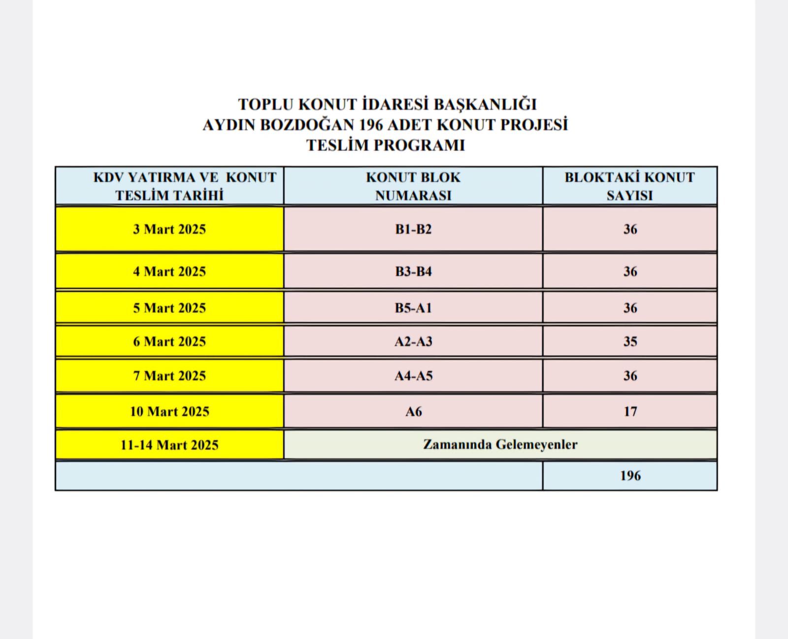 Bozdoğan’da TOKİ sevinci: Hak sahiplerine anahtar teslimi başlıyor  