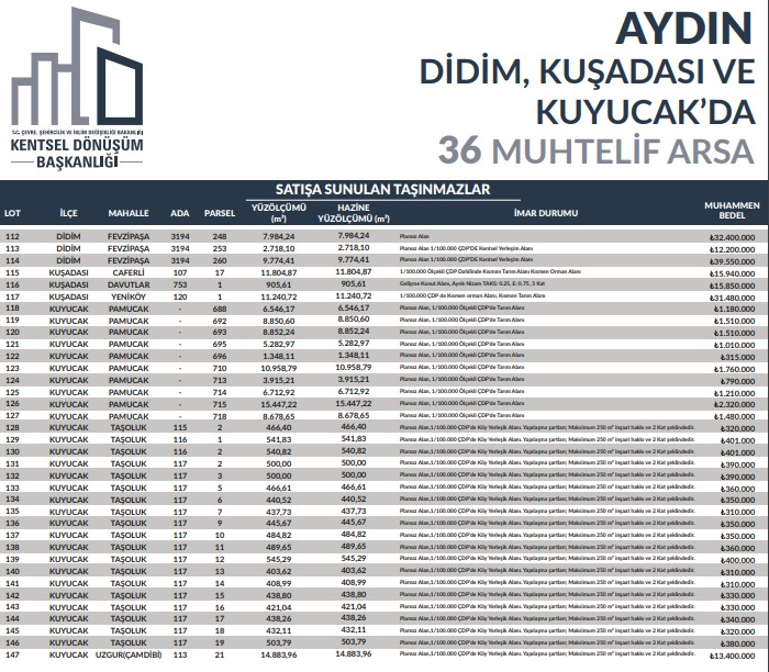 TOKİ’den Aydın’da dev satış 