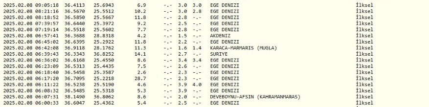 Ege’deki ‘Deprem Fırtınası’ dinmiyor