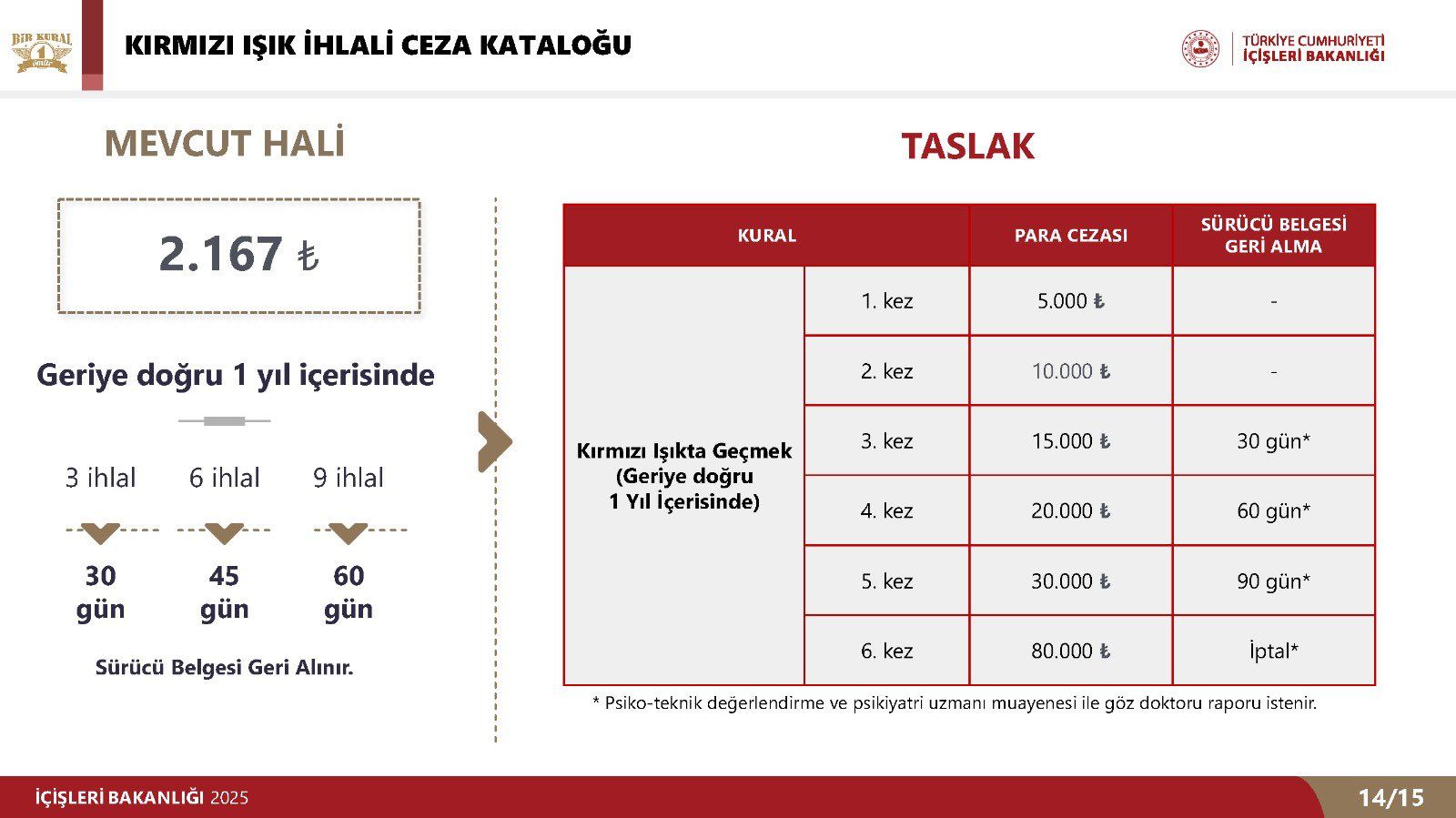 Motosiklet sürücüleri dikkat! Ağır cezalar geliyor 