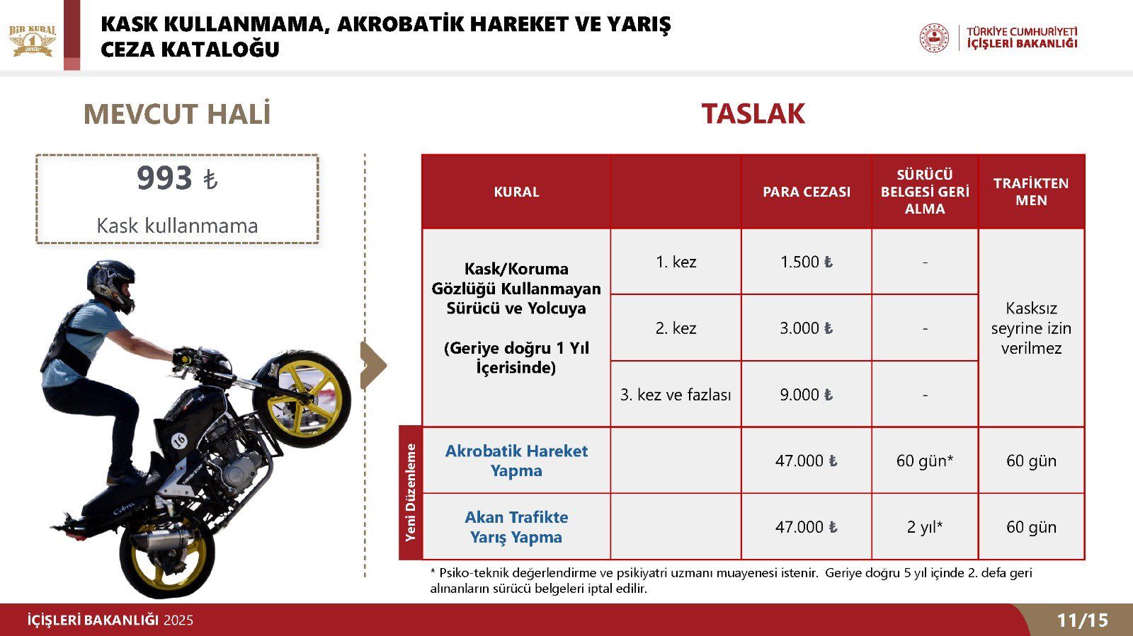 Motosiklet sürücüleri dikkat! Ağır cezalar geliyor 