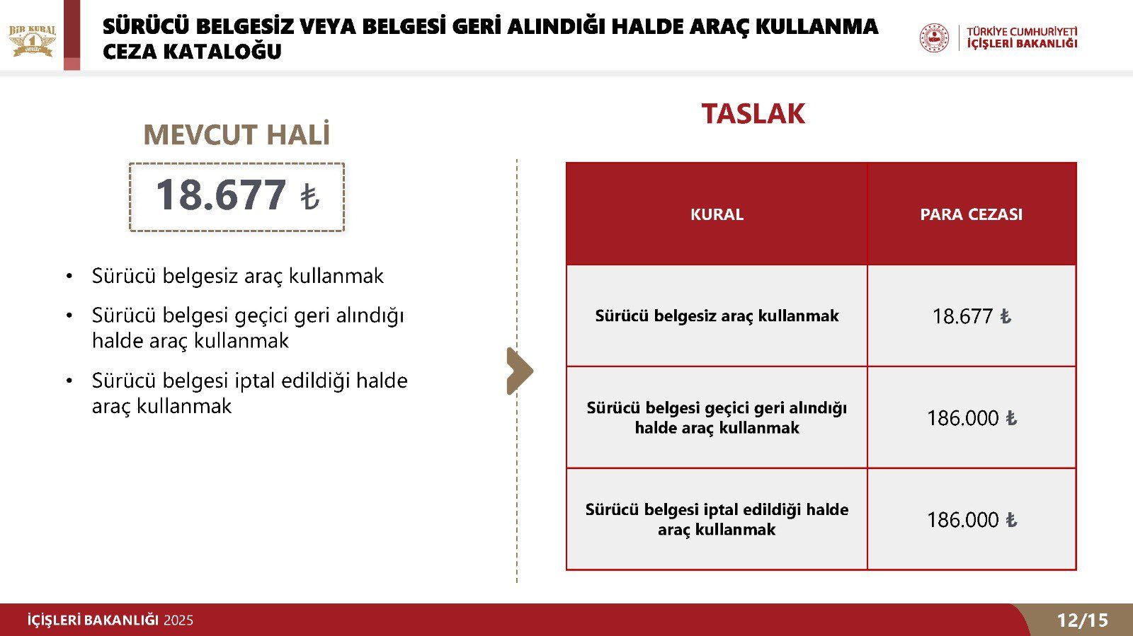 Motosiklet sürücüleri dikkat! Ağır cezalar geliyor 