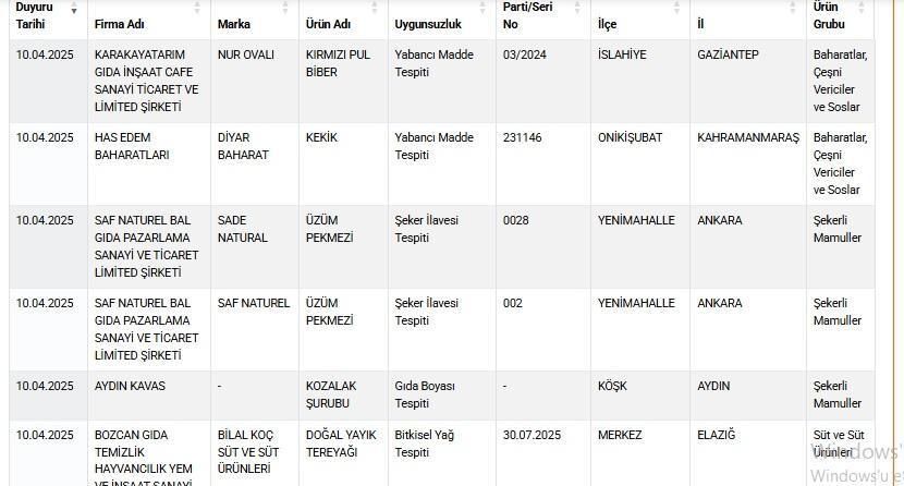 Aydinda Gida Sahtekarligi Tereyagi Ve Kozalak Surubuna Sicradi 559096 48C0Bb21De3325Cc286296243D3A0Fc5