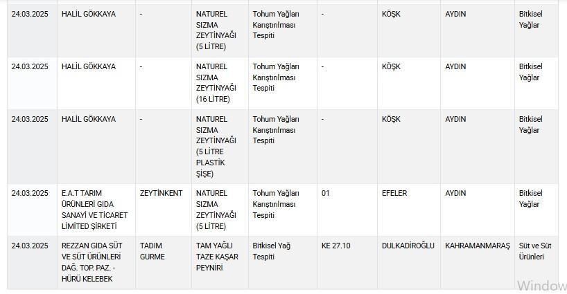 Aydinda Gida Sahtekarligi Tereyagi Ve Kozalak Surubuna Sicradi 559096 669A903A243746430Af0534D11C8Cbed