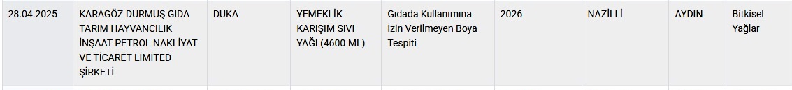 Aydın’ın adını yine lekelediler!