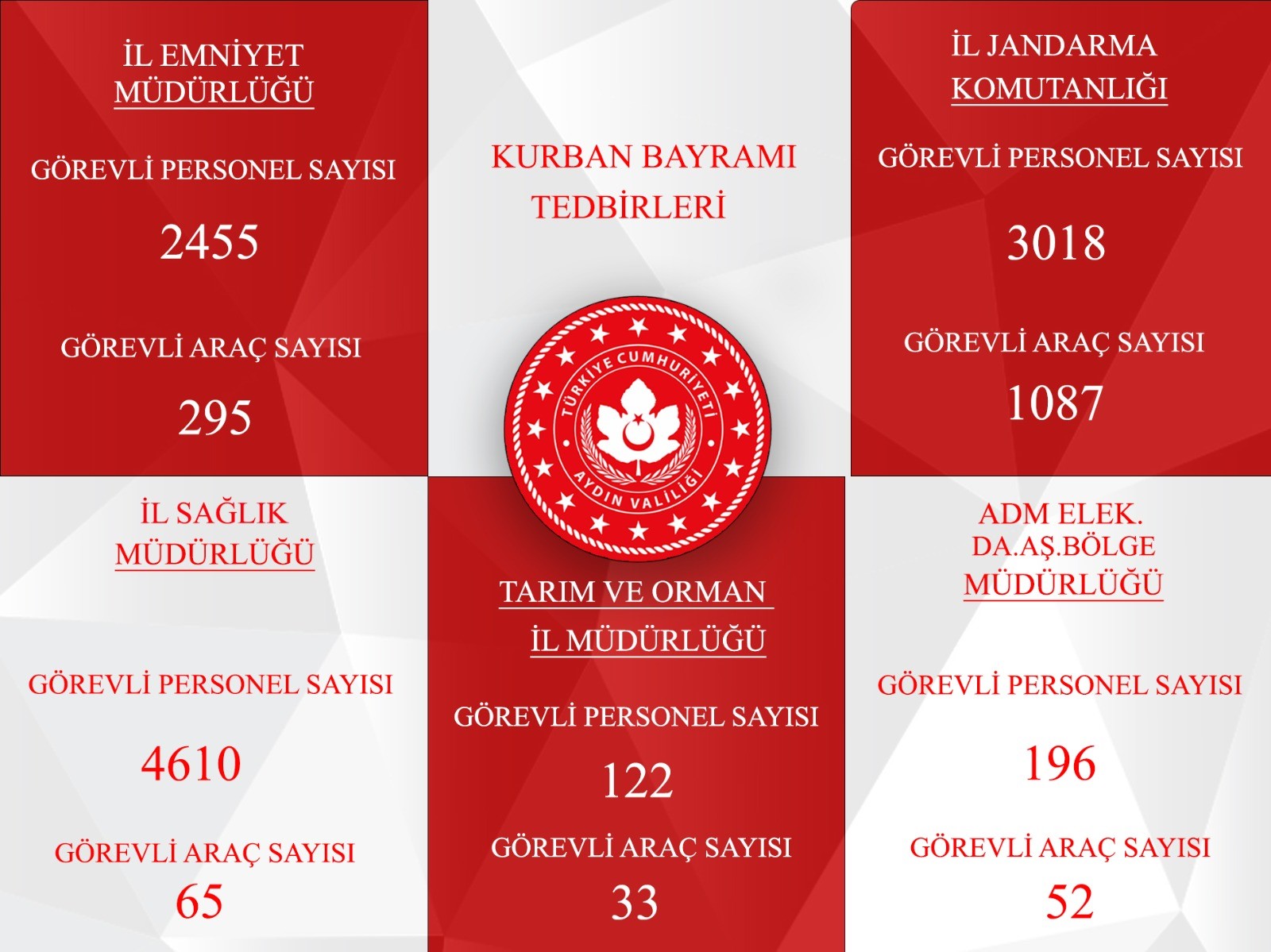 Aydın’da 10 bin 401 kişi bayram mesaisi yapacak
