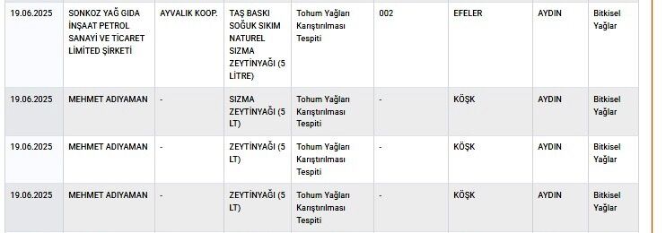 Aydinda Gida Teroristleri Durmuyor Sofralara Hile Karistirdilar 578239 3587Da9Abe3928Be0C56F508C0058E33