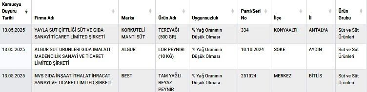 Aydın’ı yeni gıda sahtekarı şaşırttı