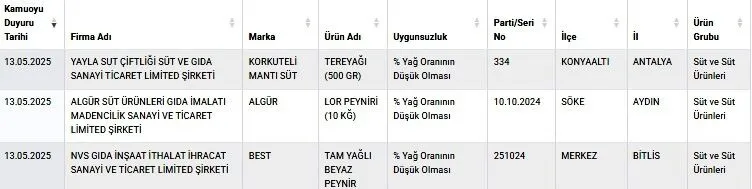 Oda başkanı üyesini savundu: Tağşiş tespit edilen firmaya yaptırım yok