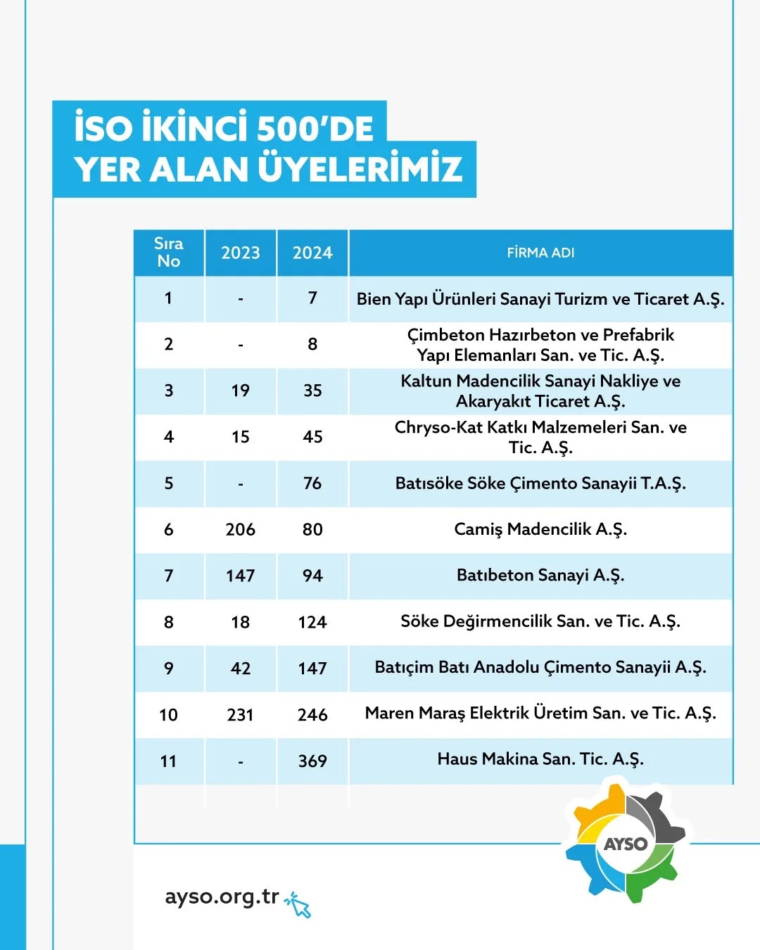 Aydindan 11 Firma Devler Arasinda Iso Ikinci 500 Aciklandi 581639 6B76319155E10A657F5B4626Dce72443
