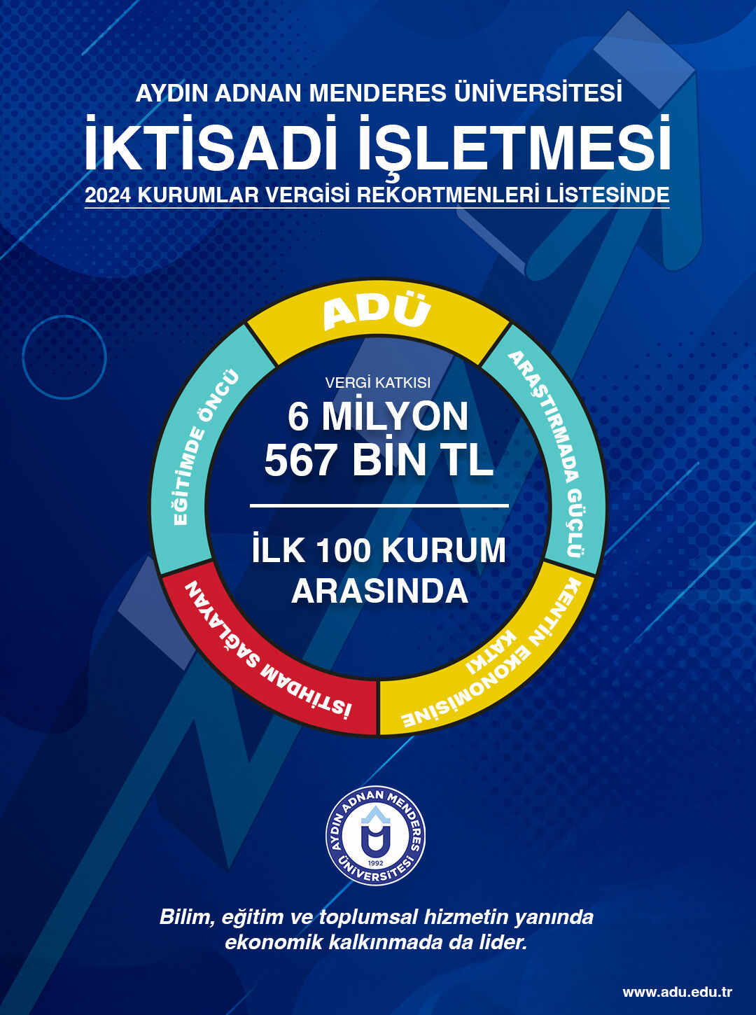 ADÜ İktisadi İşletmesi, rekortmenler listesinde