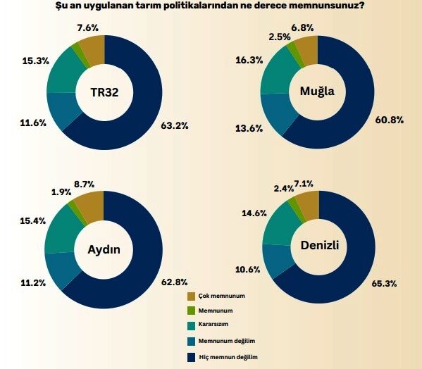 Aydın’da tarımın geleceği tehlikede