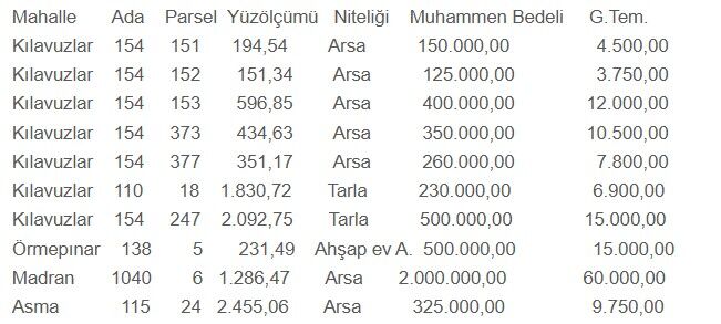 Bozdoganda 10 Tasinmaz Satisa Cikiyor 596800 8F855D0Ca08745C6D3D876040A944A81