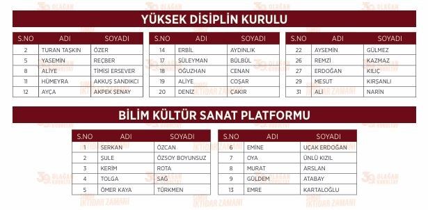 Aydın'dan tek o isim Özel'in listesinde