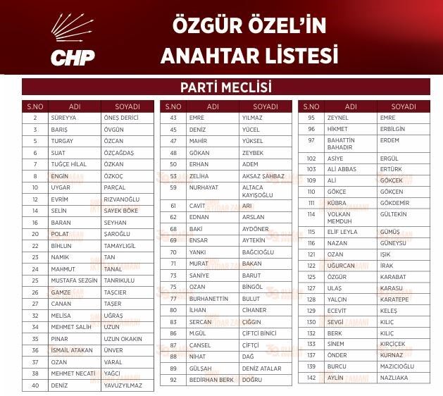 Aydın'dan tek o isim Özel'in listesinde