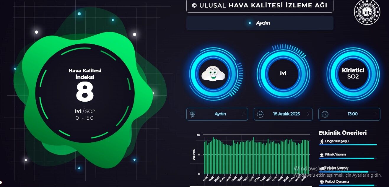 ‘Aydın Havası’nın son durumu belli oldu