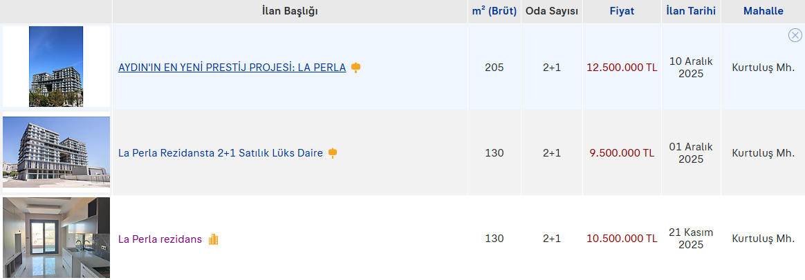 Aydın’daki tartışmalı projede konut satışları başladı