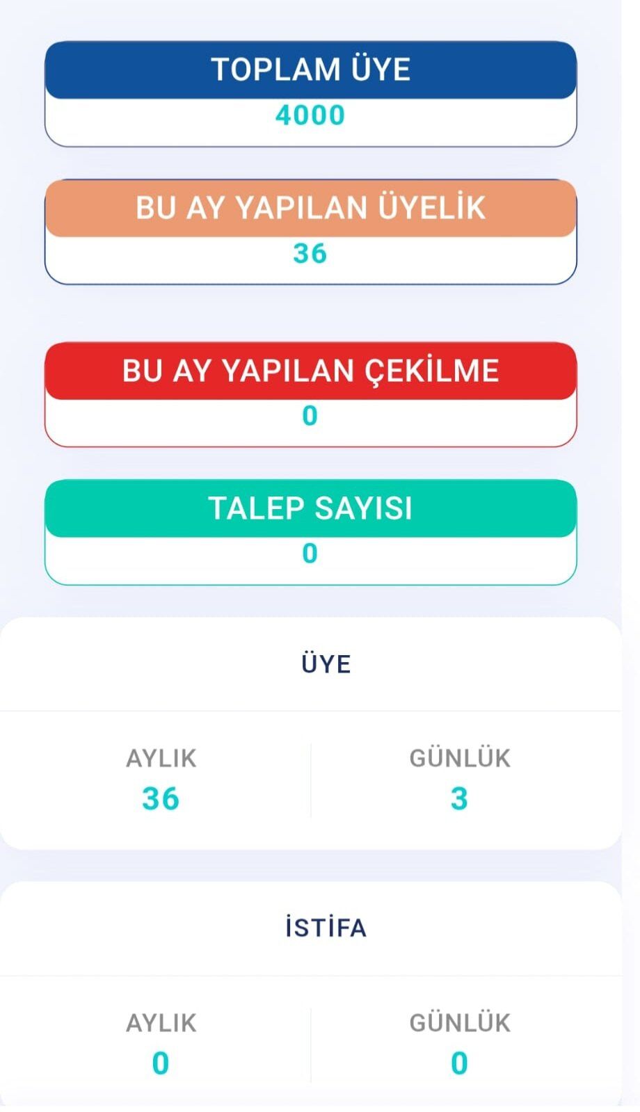 Eğitim-İş Aydın’da 4 bin üyeye ulaştığını duyurdu