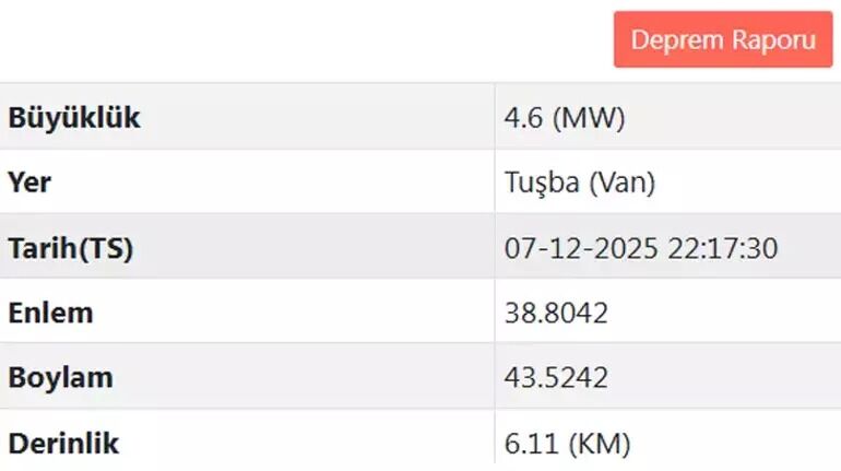 AFAD duyurdu: Van'da şiddetli deprem