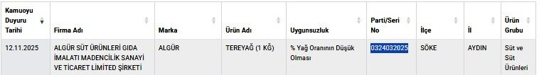 Aydın’daki firma gıda sahtekarlığından vazgeçmiyor!