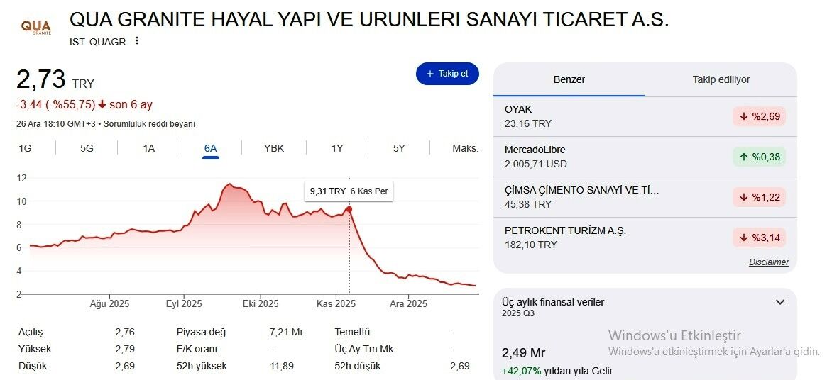 Patronu tutuklanan Aydın’daki şirketin hisseleri taban yaptı